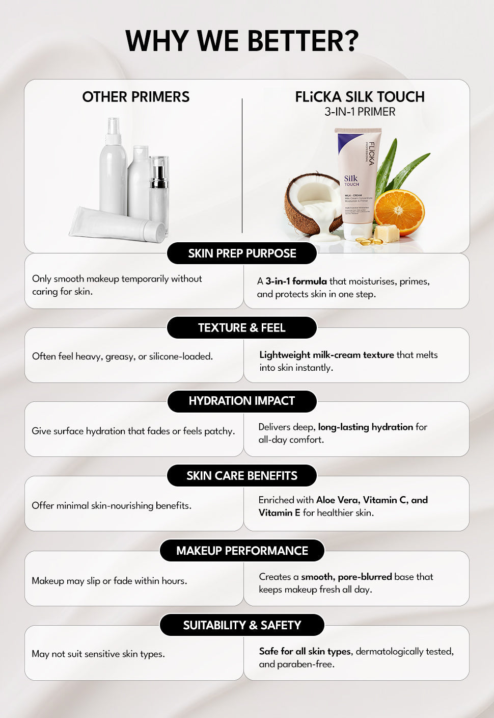 Flicka Silk Touch l Concentrate - Primer and Moisturizer